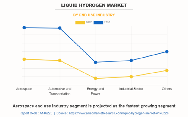 Allied Market Research on Industry Sectors